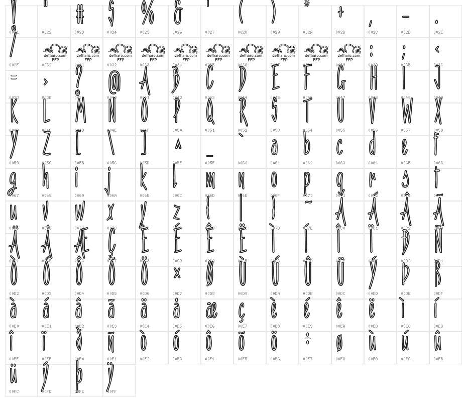 Penitencia Character Map
