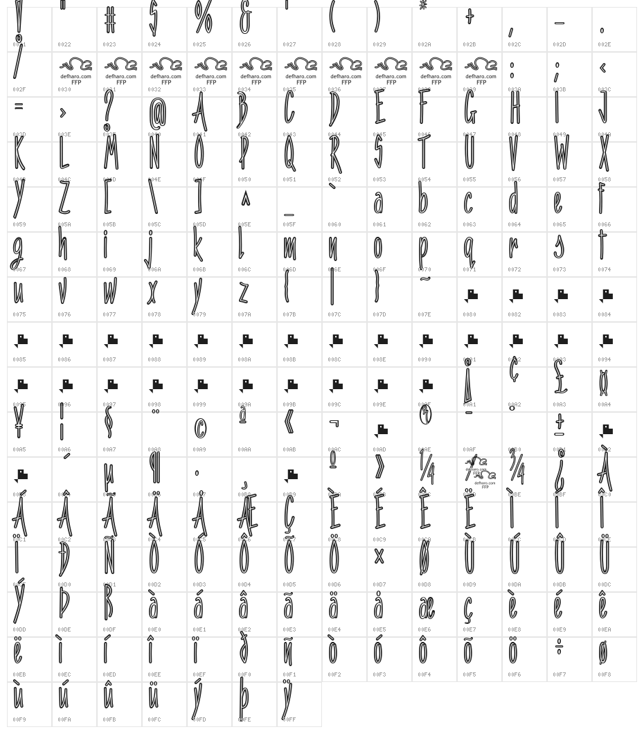 Penitencia Character Map
