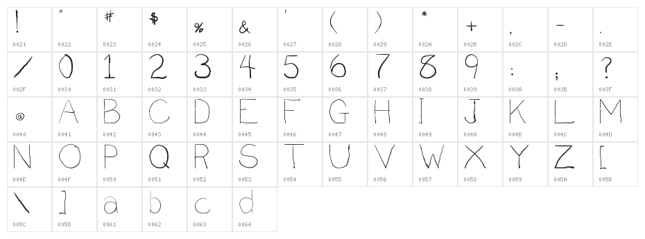 Penmanship: B- Character Map