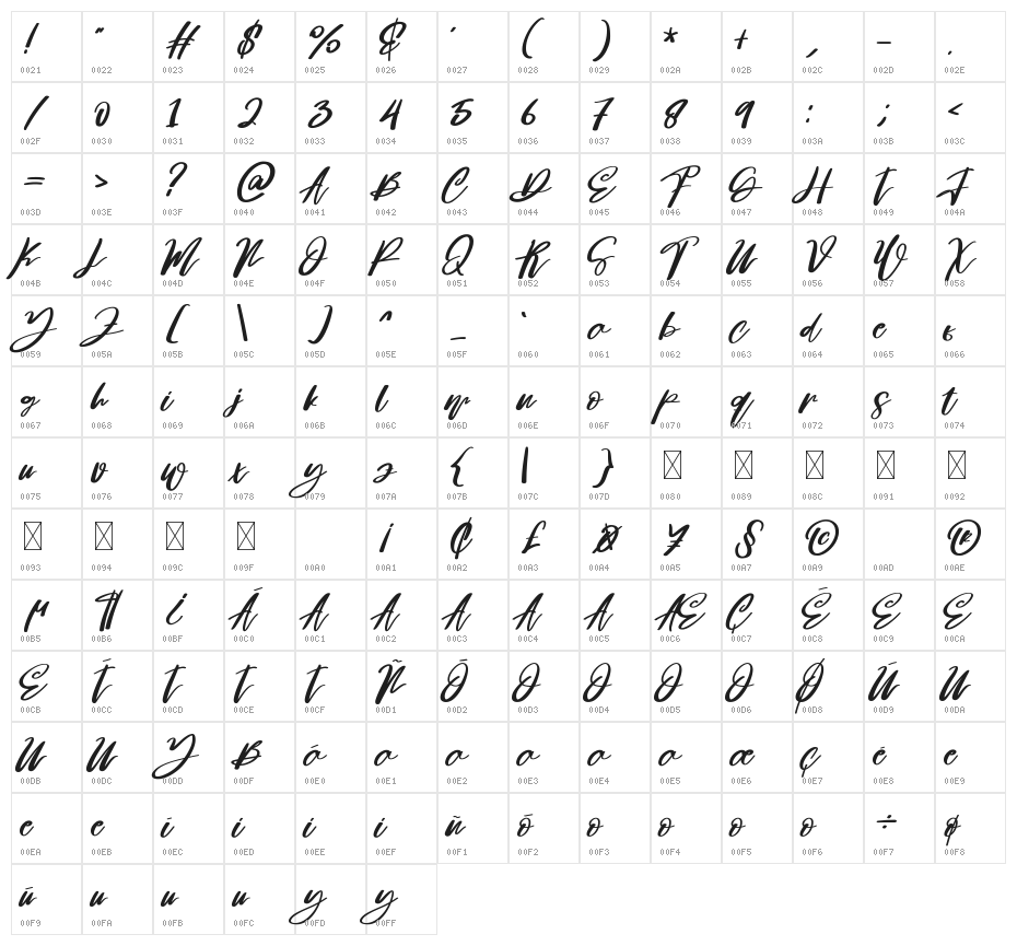 Pennature Character Map