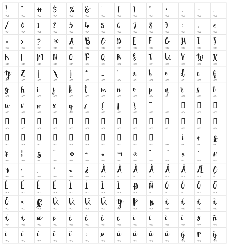 Pennellino Character Map