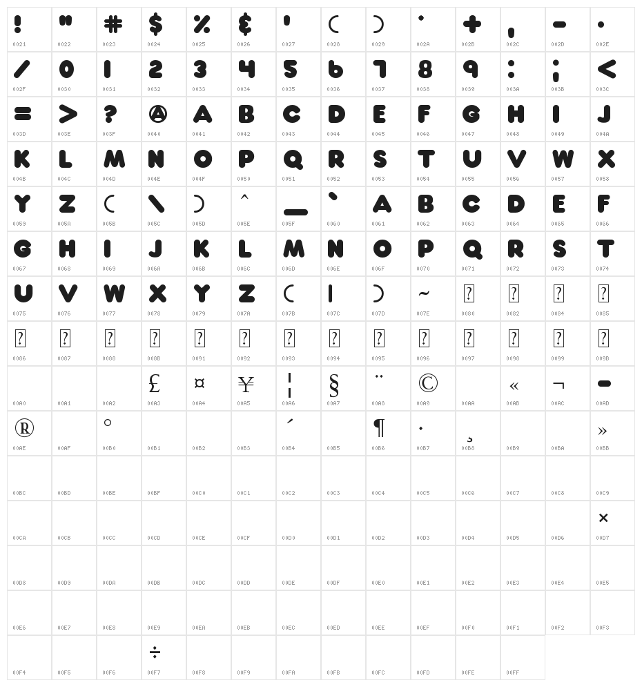 Penny Pinch Character Map