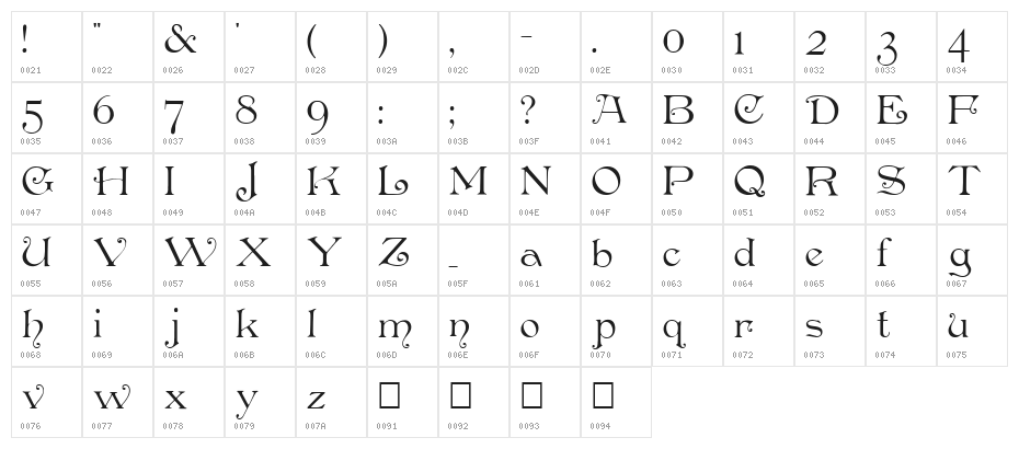 Penshurst Character Map
