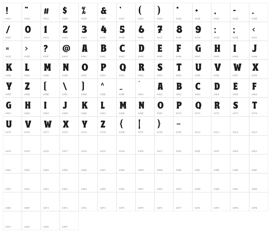 PensterBrossRoughDemo Character Map