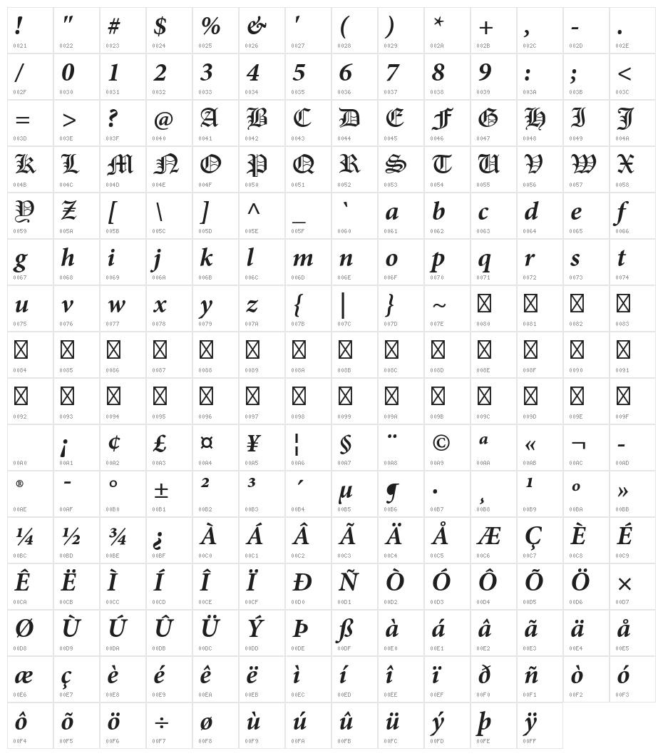 PentaGram s Gothika Bold Italic Character Map