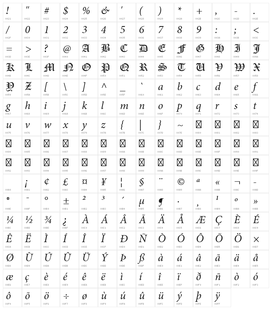 PentaGram s GothikaItalic Character Map