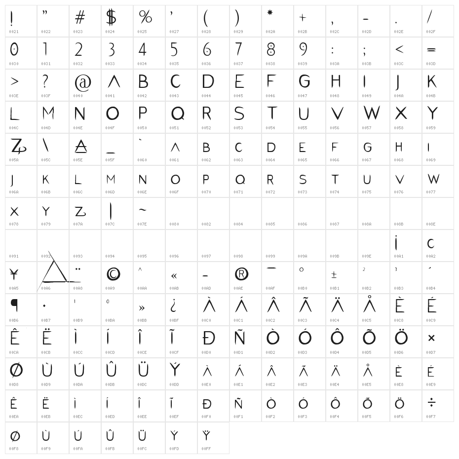 PentaGram s Salemica Character Map