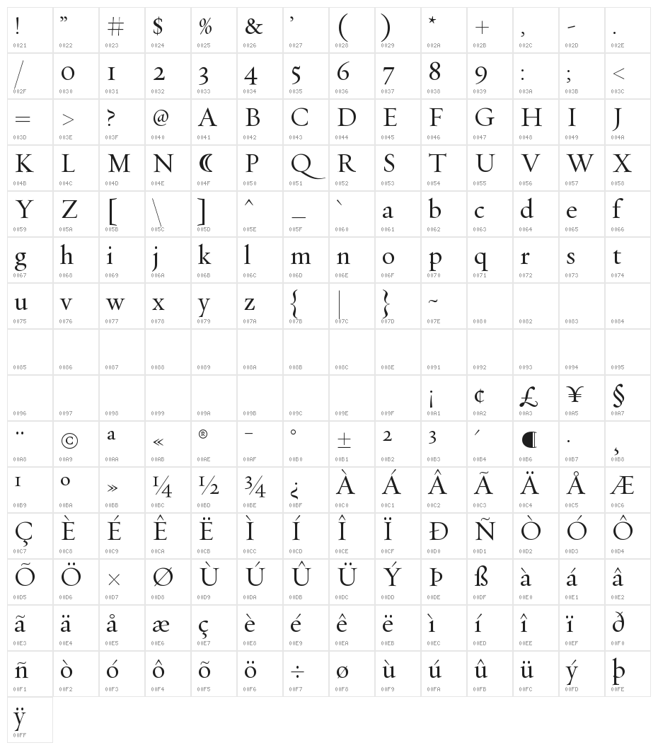 PentaGrams Ghost Whisperers Regular Character Map