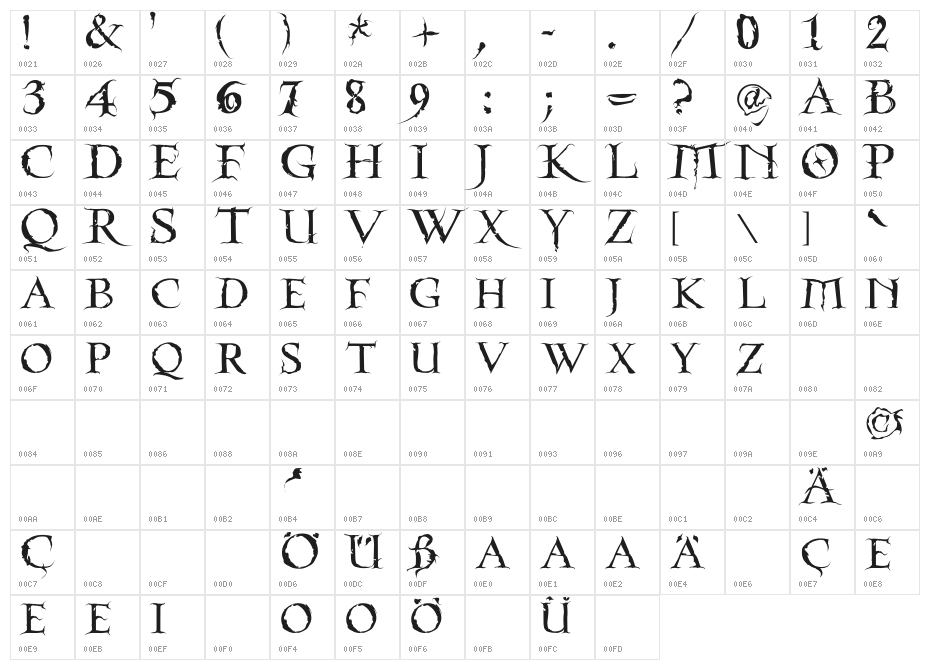 PentaGrams Neffyllim Regular Character Map