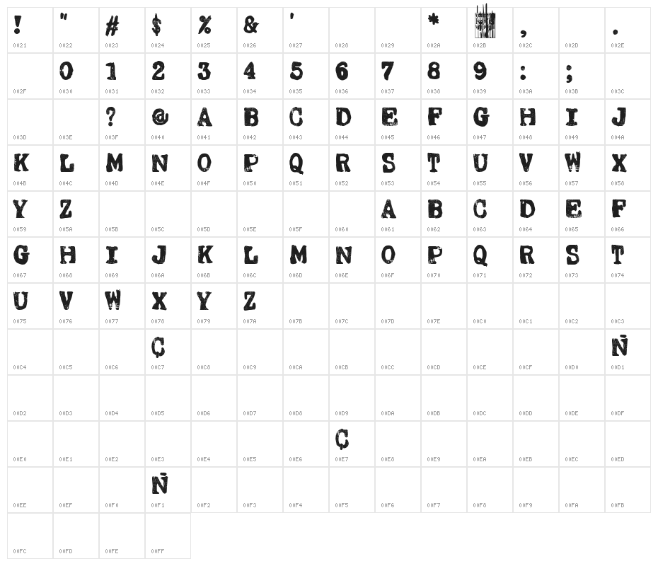 Pentagono Grunge Character Map