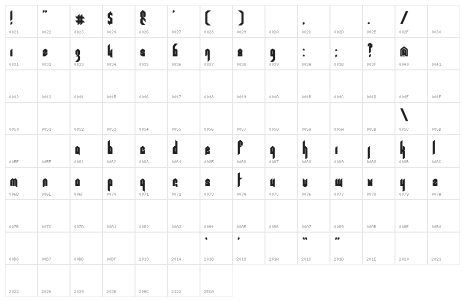 Pentagram Character Map