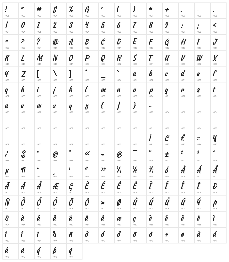 Pentagraph Regular Character Map