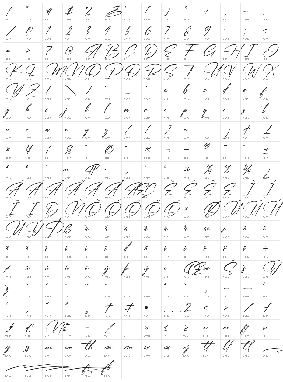 Pentalina Character Map