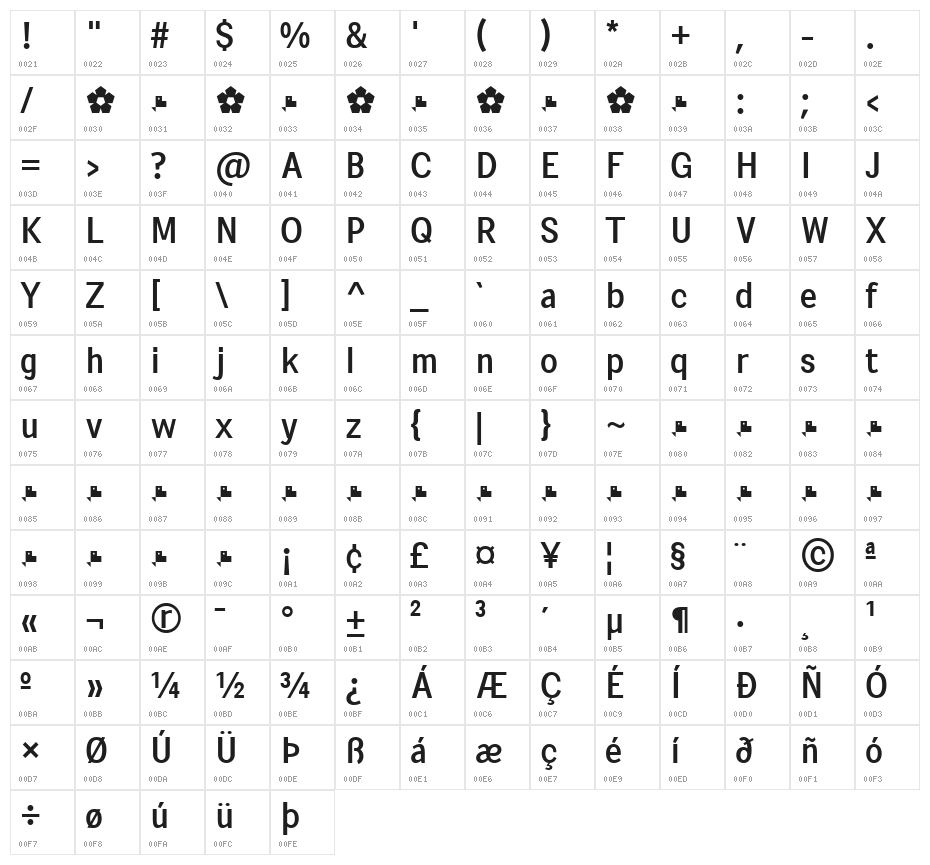 PentaySansReg Character Map