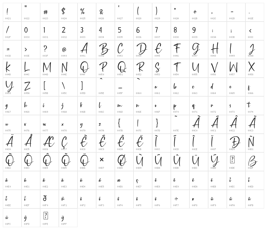 Penthinks Character Map