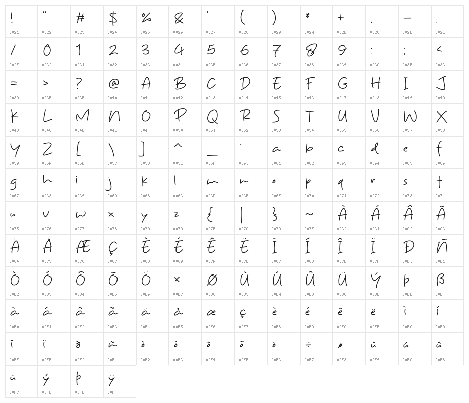 Pentol Handwriting Character Map