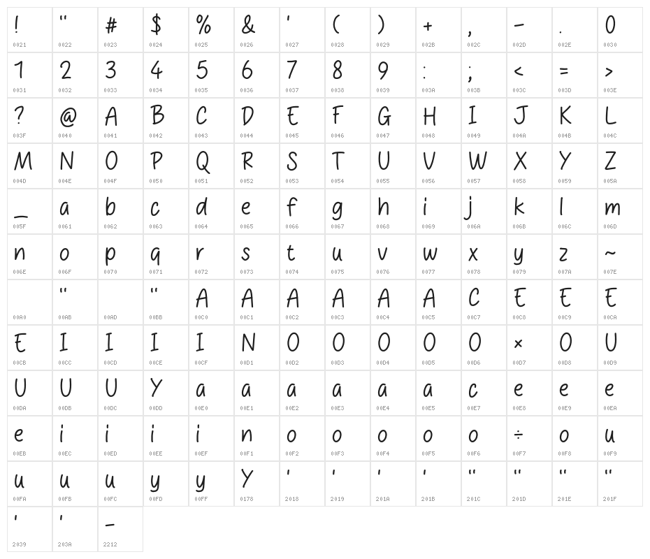 Pentool Character Map
