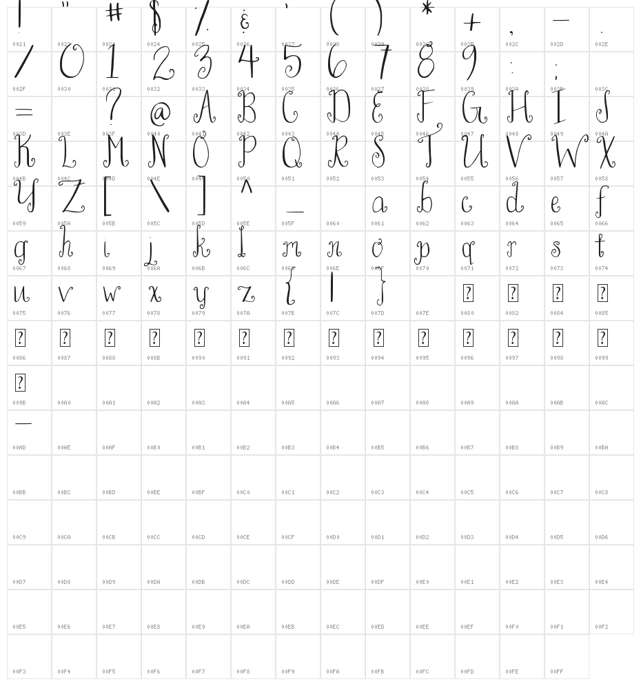 Peony Charming Character Map
