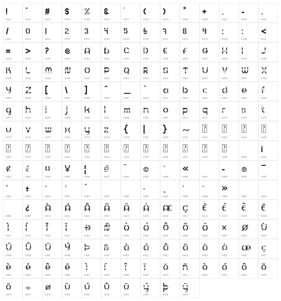People 4.o Character Map
