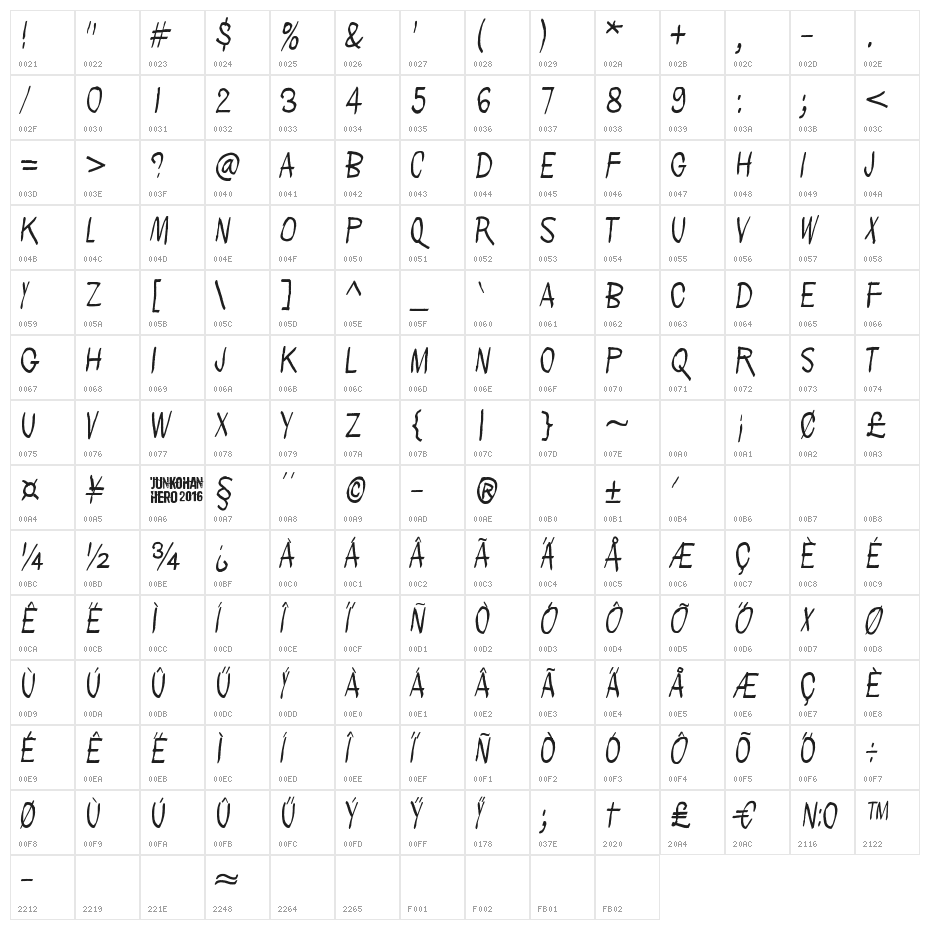 People per square kilometer Character Map