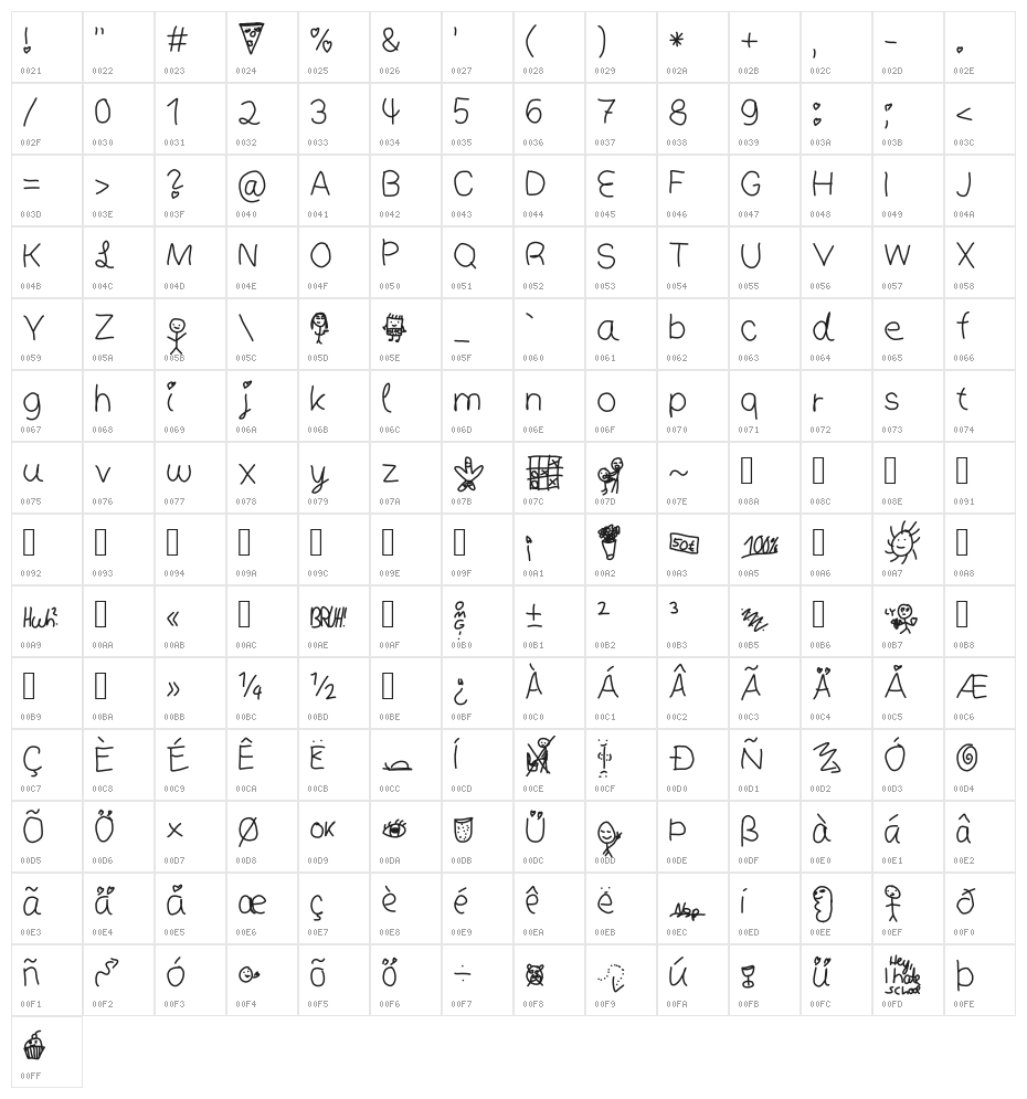 People Character Map