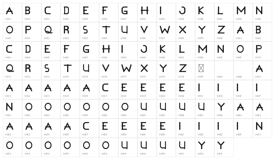 Pep Talk Demo Character Map