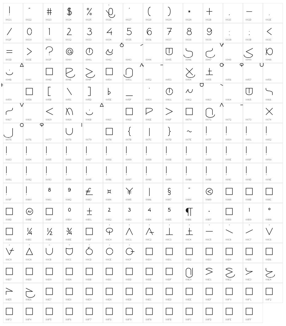 Peperklips Redis Mono Character Map
