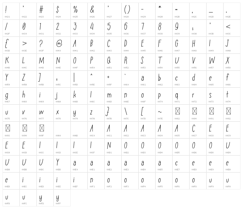 Peperoni Character Map