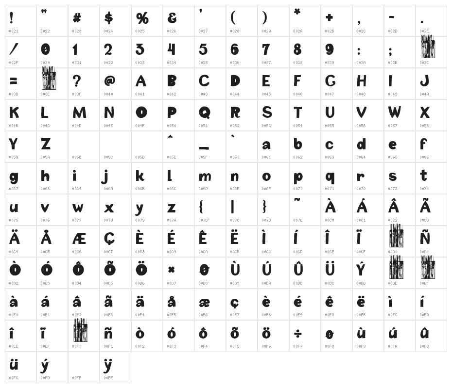 Pepita Pepona Team Character Map