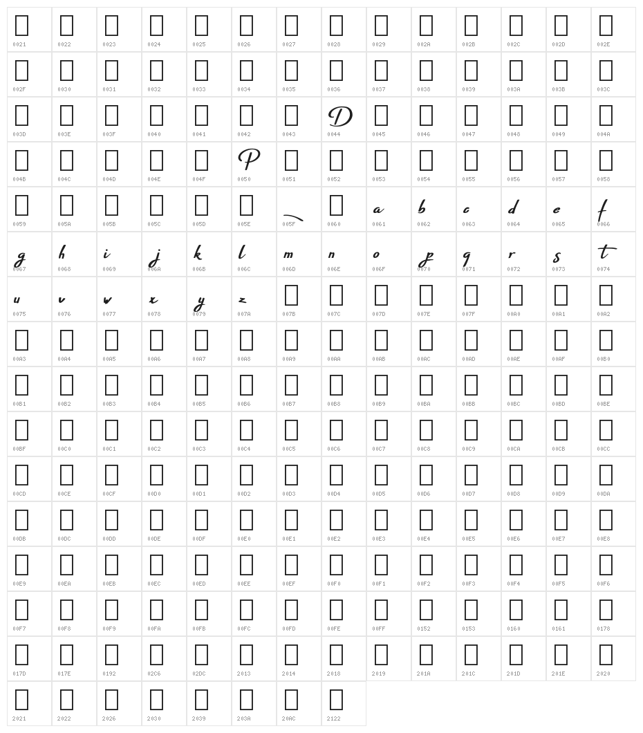 Pepitas Demo Character Map