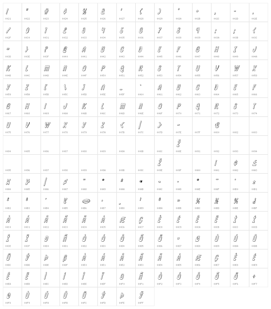 Pepperland 3D Italic Character Map