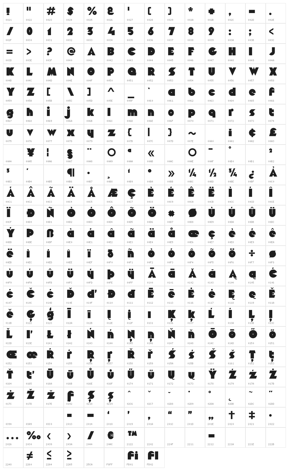 Pepperland Character Map