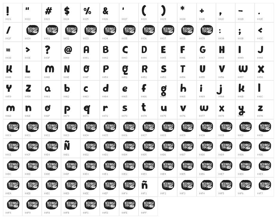Pequea Character Map