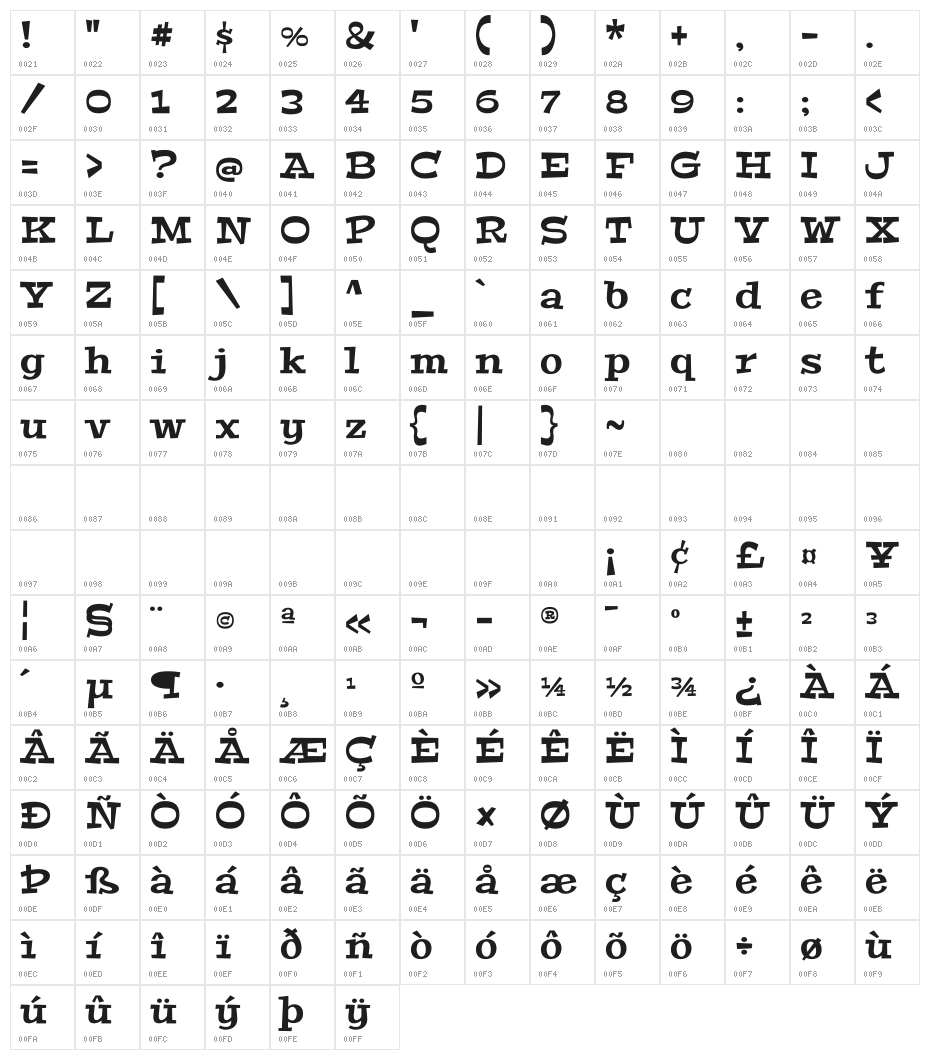 Peralta Character Map