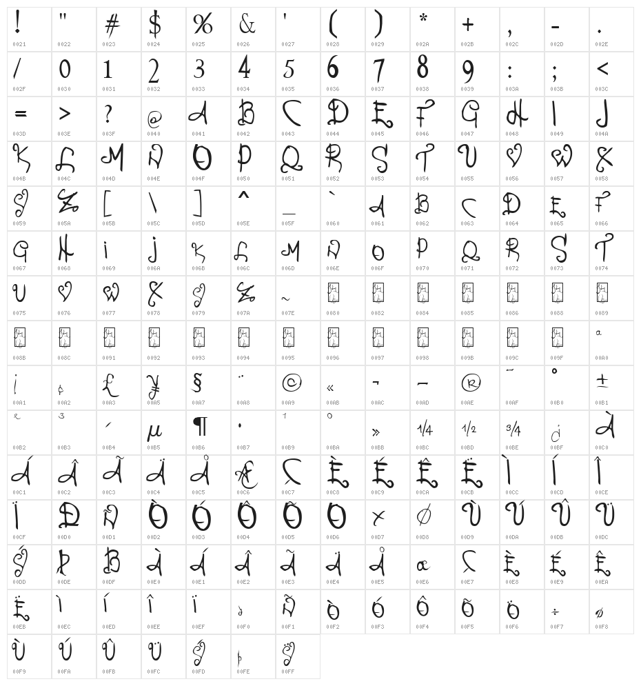 Percance Fatal Character Map
