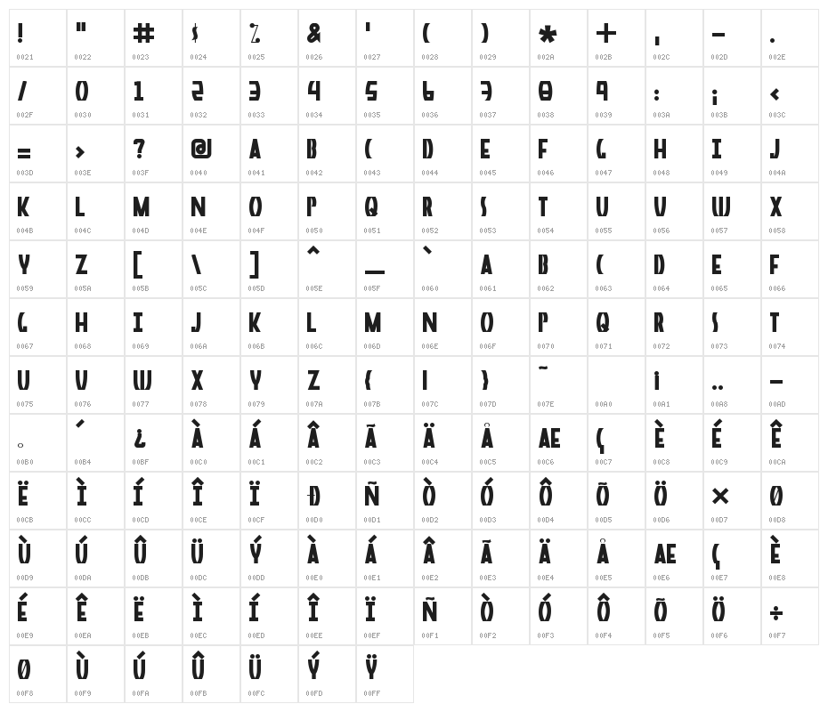 Perceptual Character Map