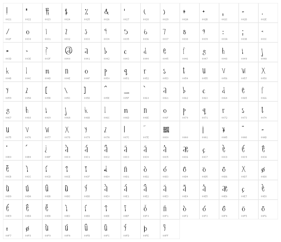Percolation Character Map