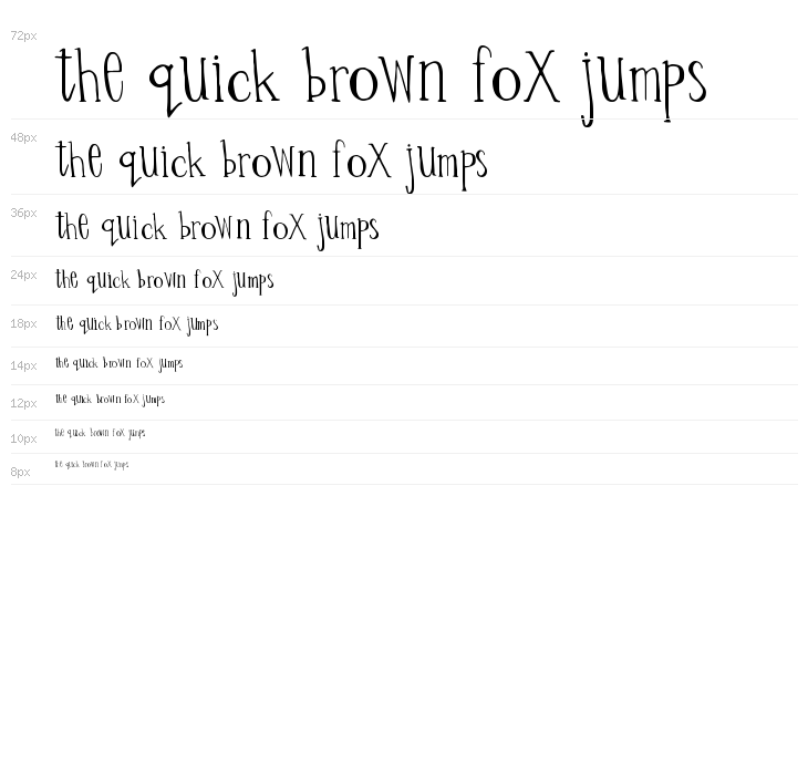 Percolation Waterfall