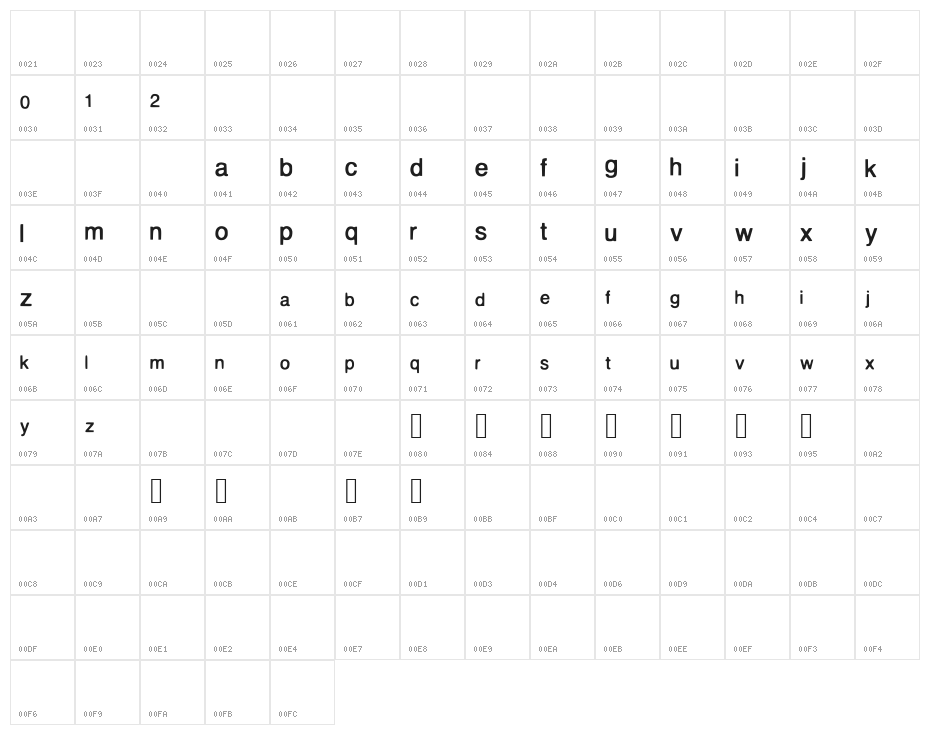 Perdido Character Map