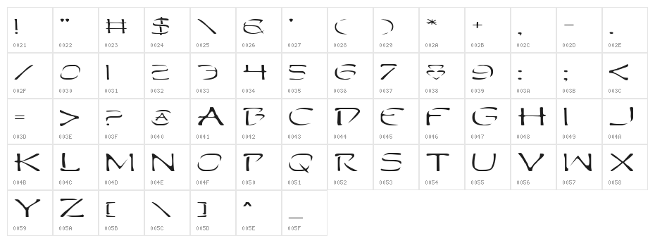 Perdition Extended Character Map