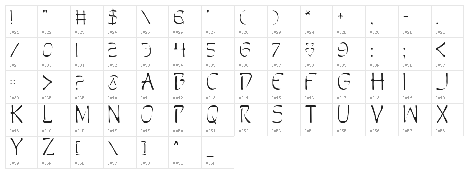 Perdition Character Map