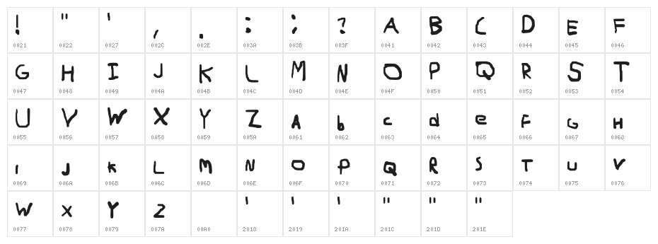 Perefect New Regular Character Map