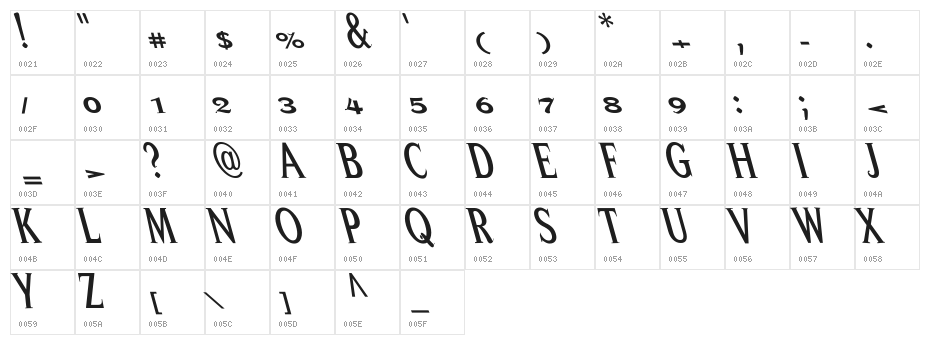 Peregrine Character Map