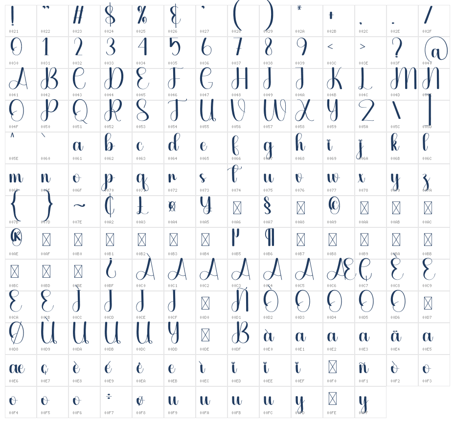 Perennial Character Map