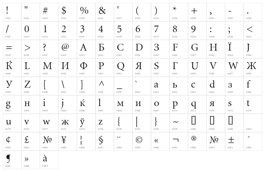 Perestroika Character Map