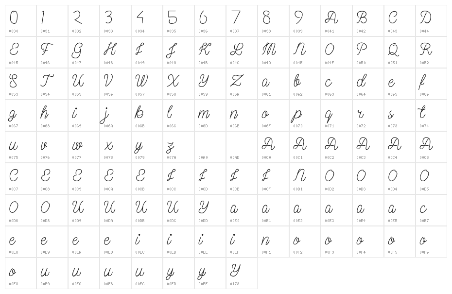 PerfeckSignatureRegular Character Map