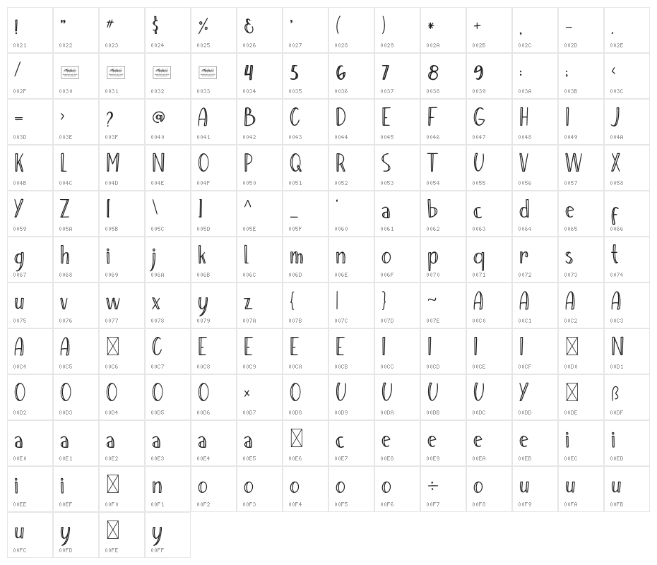 Perfect Christmas Character Map