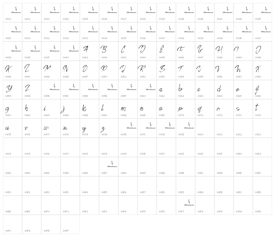 Perfect Coffee Character Map