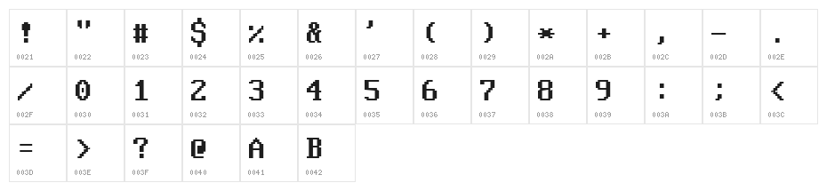 Perfect DOS VGA 437 Win Character Map