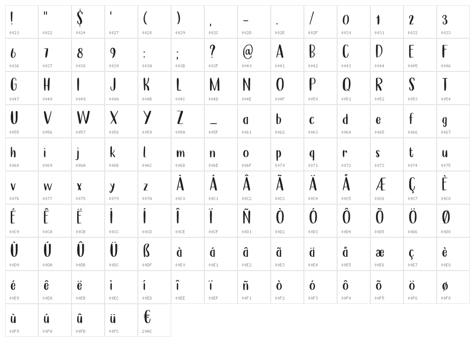 Perfect Day DEMO Regular Character Map